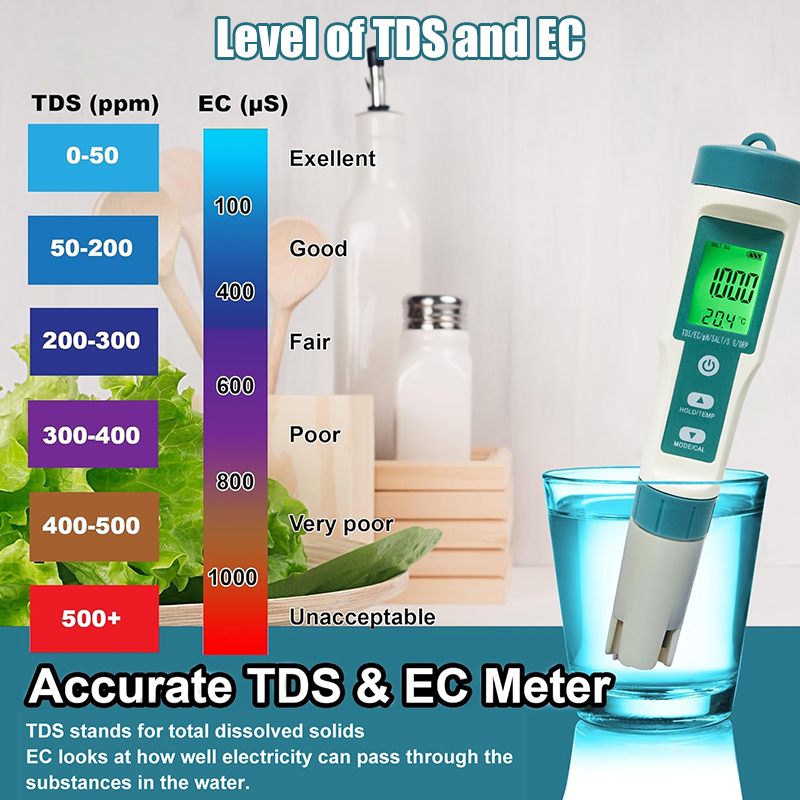 Westrune medidor de ph digital - Ph Meter Digital Water Tester avaliação e preço